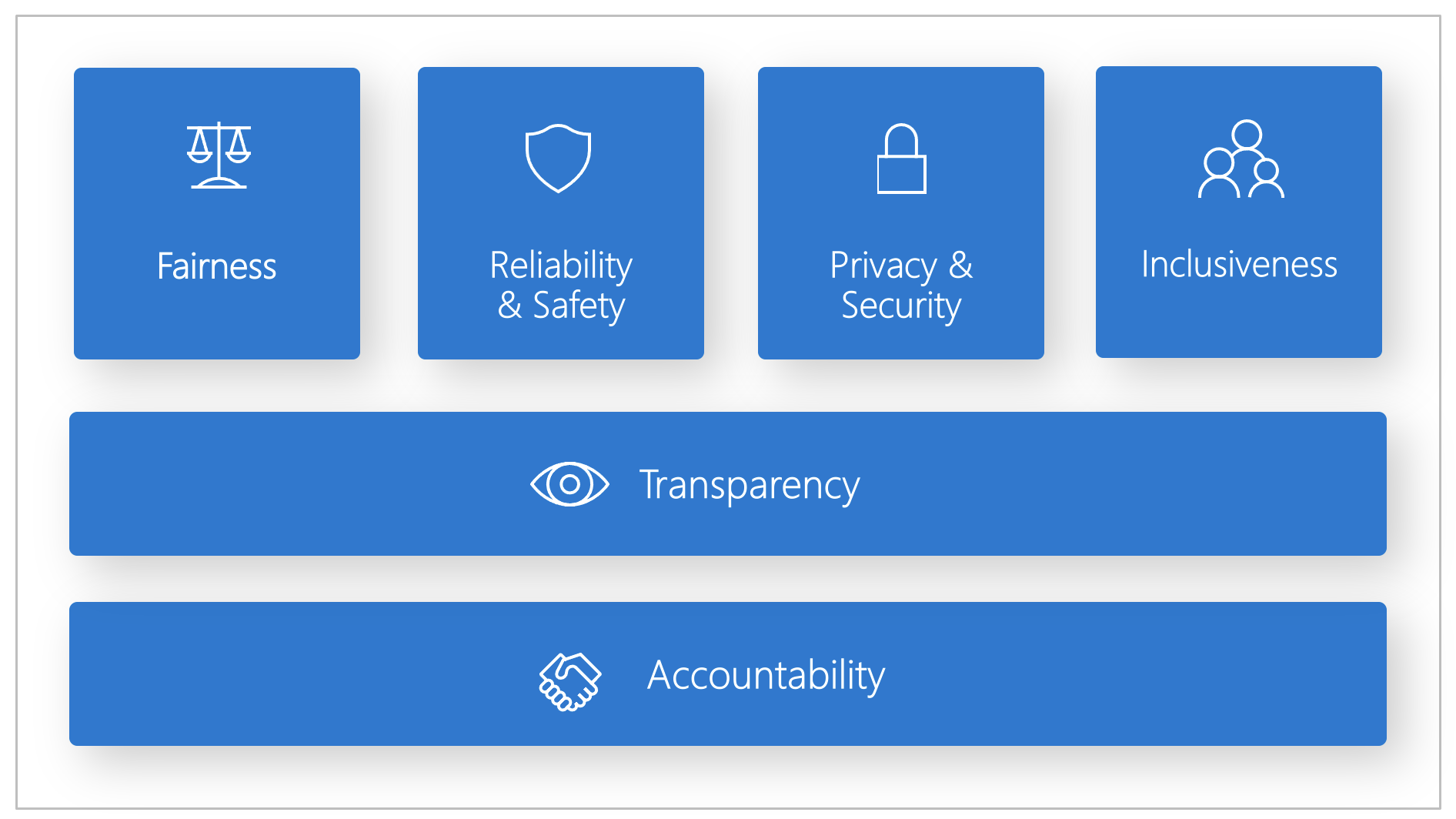 Working proactively with Responsible AI using the Threat Modeling framework