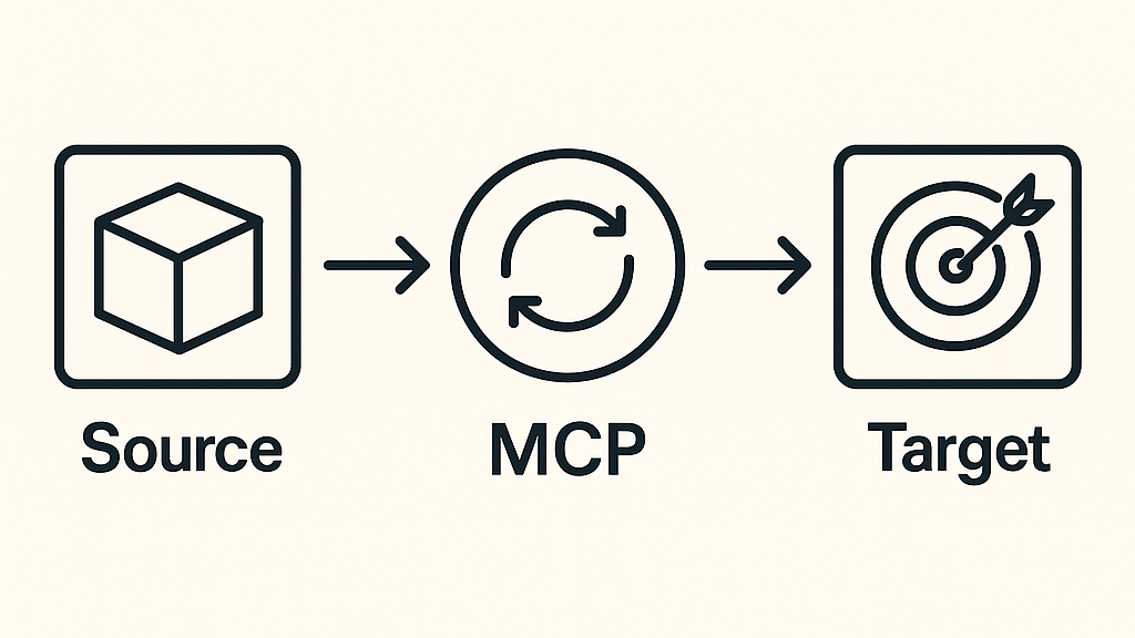 Data Migrations using MCP